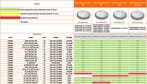 Ledvance LED AR111 G53 12V 11.7W/927 40º Dimbaar | Verpak.., Ophalen of Verzenden, Nieuw
