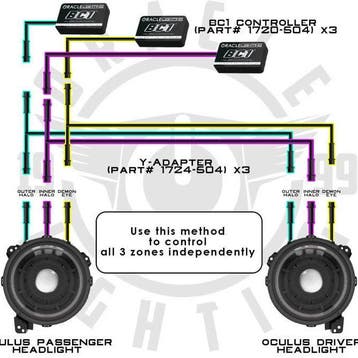 Oracle Lighting Wiring Harness, Ophalen of Verzenden, Nieuw