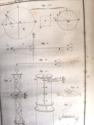 Gay-Lussac et François Arago - Annales de Chimie et de