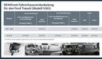 Remifront 4 Ford Transit V363 >2019, Caravans en Kamperen, Ophalen of Verzenden, Nieuw