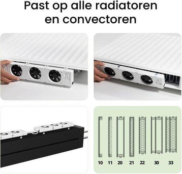 2dekans | SpeedComfort Radiator Ventilator Duo Set – Bespaar, Ophalen of Verzenden, Zo goed als nieuw