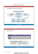 IPMA-D op basis van ICB 4 Courseware / Courseware boeken, Boeken, Verzenden, Gelezen, Bert Hedeman