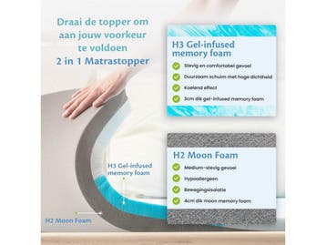Ella Topper 200x200 cm - Matras Topdekmatras - Gel Infused, Verzenden, Nieuw