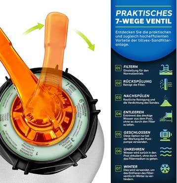 Tillvex® Zandfilter - Zandfilterpomp - 13200L/u - Wit, Verzenden, Zo goed als nieuw