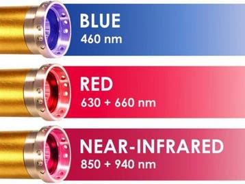 Panacea ReviveTorch - Draagbare Roodlichtherapie Lamp -, Verzenden, Nieuw