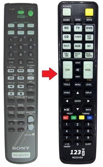 Sony RM-U304 afstandsbediening, Verzenden, Nieuw