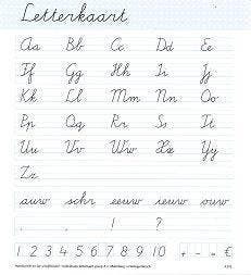 Handschrift/Schrijfsleutel Individuele letterkaart groep 4 -, Verzenden, Nieuw