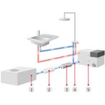Alde AquaClear Universal UV-C Retail, Ophalen of Verzenden, Nieuw