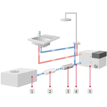 Alde AquaClear Universal UV-C Retail, Ophalen of Verzenden, Nieuw