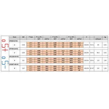 Diamond Plafondunit | 11.9-21.1m³ | -5°C/+5°C | 0.9kW | 230V, Ophalen of Verzenden, Nieuw