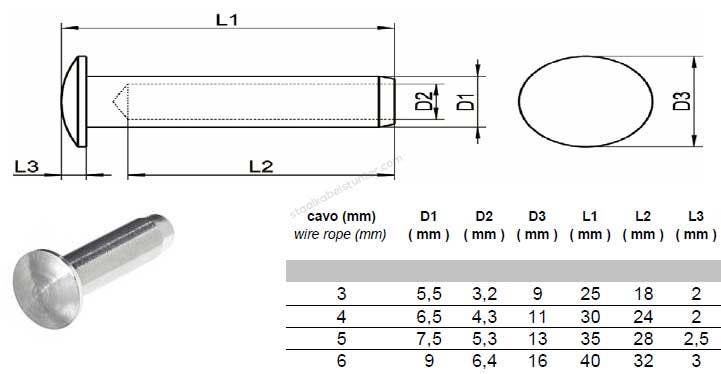 Rvs Koepelhoofd eindstop, Doe-het-zelf en Verbouw, IJzerwaren en Bevestigingsmiddelen, Verzenden