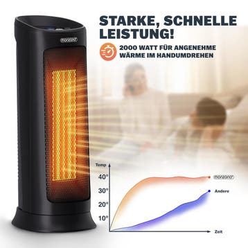 Keramische Ventilatorkachel MZKH2200 Zwart 2000W, Verzenden, Nieuw