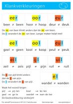 Taal in Blokjes Kleefletters/klankverkleuringen (per stuk), Boeken, Verzenden, Nieuw