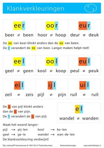 Taal in Blokjes Kleefletters/klankverkleuringen (per stuk), Boeken, Schoolboeken, Verzenden, Nieuw