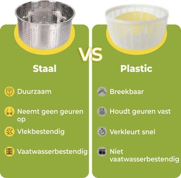 HI NATURE™ Slacentrifuge - 100% RVS Core Rotare Salade, Witgoed en Apparatuur, Keukenmixers, Ophalen of Verzenden, Zo goed als nieuw