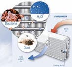 Airco Service Bijvullen en Reinigen R1234yf incl 3 Lektesten, Apk-keuring