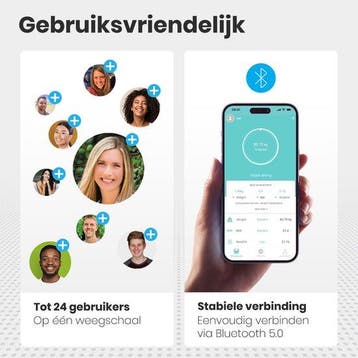 2dekans | Auronic Personenweegschaal - Lichaamsanalyse &, Ophalen of Verzenden, Zo goed als nieuw