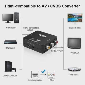 HDMI naar RCA Converter 1080P - AV Composite Video Adapter v, Verzenden, Nieuw