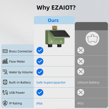 Slimme WiFi Tuinsproeier Timer - 2 Zones, Zonne-energie & Ap, Verzenden, Nieuw