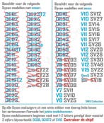 Combi-zuigmond borstel voor Dyson v7 v8 v10 v11 v12 v15 Gen5, Ophalen of Verzenden, Nieuw