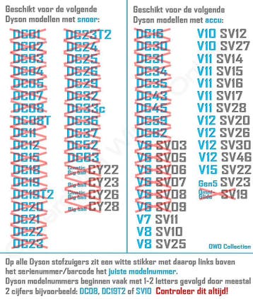 Combi-zuigmond borstel voor Dyson v7 v8 v10 v11 v12 v15 Gen5, Ophalen of Verzenden, Nieuw