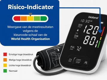 Bloeddrukmeter Bovenarm Volautomatisch - Hartslag Detectie, Verzenden, Nieuw