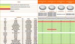 Ledvance LED AR111 G53 12V 7.2W/927-918 40º 450lm GlowDim.., Ophalen of Verzenden, Nieuw