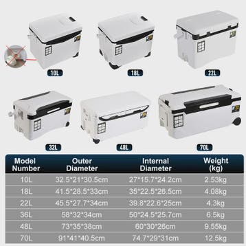 Robuuste Koelbox Visbox Outdoor - Diverse Maten 10L t/m 48L, Dieren en Toebehoren, Knaagdieren en Konijnen | Hokken en Kooien