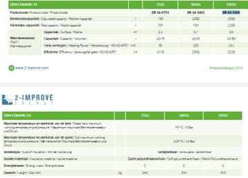 Boiler met 1 warmtewisselaar C energie label 150, Verzenden, Nieuw