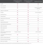 Abbyy FineReader PDF 16 - Abonnement 1 tot 3 jaar PC en Mac, Verzenden, Nieuw, Overige programma's, MacOS