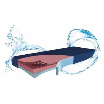 Funcke Medical Zorgmatras Pelican 100 Clinicare bariatrisch, Ophalen of Verzenden, Nieuw