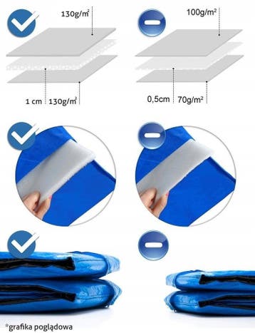 Vervangingsrand Trampoline 305cm | Blauw | Nieuw, Verstelbaar, Kinderen, Roces, Nieuw