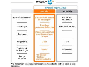 HP Envy Inspire 7220e - All-in-One Inkjetprinter -, Computers en Software, Verzenden, Zo goed als nieuw, HP