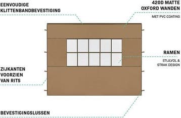 2dekans | VONROC Zijwanden Set - 3x4.5M - Voor Premium, Ophalen of Verzenden, Zo goed als nieuw