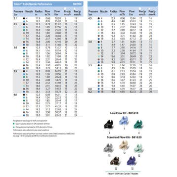 RAINBIRD Falcon 6504 PC Pop-Up sproeier 10cm, Ophalen of Verzenden, Nieuw