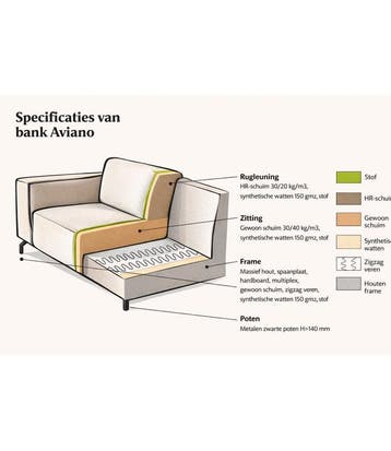 Hoekbank Bari 2.5 zits Warm taupe - Kentucky1, Ophalen of Verzenden, Nieuw