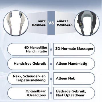 2dekans | Novalance - Nekmassage - Shiatsu Massagekussen -, Ophalen of Verzenden, Zo goed als nieuw