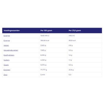 Vitakruid Beauty Whey Vanille Concentrate - 675gr, Ophalen of Verzenden, Nieuw, Overige typen