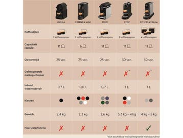 Krups Nespresso Essenza Mini XN110B - Koffiecupmachine - 19, Verzenden, Nieuw