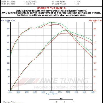 AWE Tuning Audi B8 2.0T Resonated Performance Downpipe for, Ophalen of Verzenden, Nieuw
