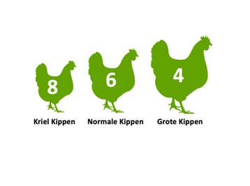 Kunststof Kippenhok - Nestera Medium Verhoogd - Afhalen met, Dieren en Toebehoren, Pluimvee | Toebehoren, Ophalen of Verzenden