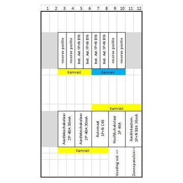 ABB groepenkast 4 lichtgroepen, 1 aardlekautomaat 16A 30mA, Ophalen of Verzenden, Nieuw