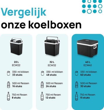 2dekans | MOA Koelbox Elektrisch 12v 230 volt - 40L -, Ophalen of Verzenden, Zo goed als nieuw