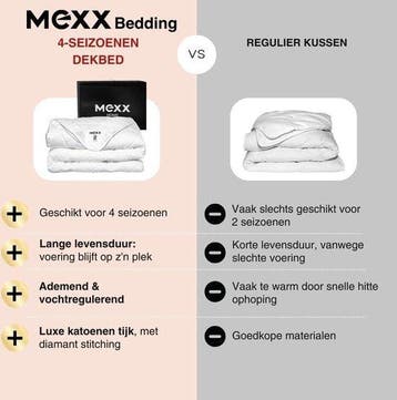 2dekans | Mexx - 4-Seizoenen Dekbed - 200×200 cm - zomer en, Huis en Inrichting, Ophalen of Verzenden, Zo goed als nieuw, Wit