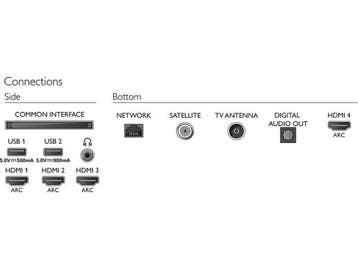 Philips 65OLED855 - 4K UHD OLED Android TV - Dolby Vision, Verzenden, Nieuw, Philips