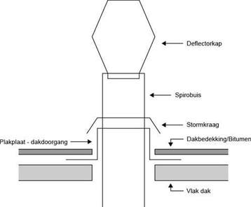 Deflectorkap rond RVS/INOX Econox, Verzenden, Nieuw in verpakking