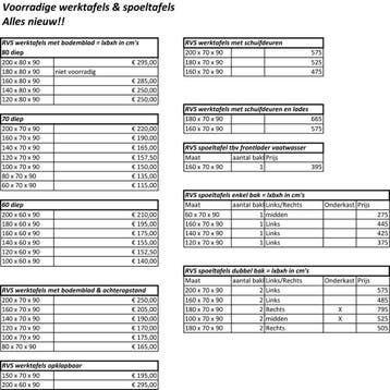RVS Werktafel (opklapbaar) 200x60 (Nieuw!!), Ophalen of Verzenden, Nieuw in verpakking