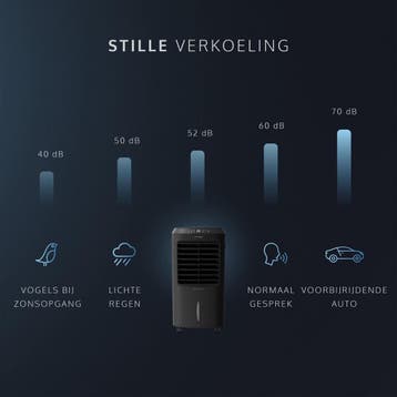 2dekans | JAP Appliances Aircooler – 4-in-1, 500 m³/h, 10, Witgoed en Apparatuur, Ophalen of Verzenden, Gebruikt