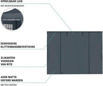2dekans | VONROC Zijwanden Set - 6x3M – 6 stuks - Voor 2 x, Ophalen of Verzenden, Zo goed als nieuw