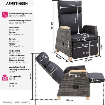 2dekans | tectake Lounge Tuinstoel – Verstelbare Rug- &, Ophalen of Verzenden, Zo goed als nieuw